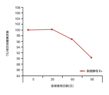 这是描述信息